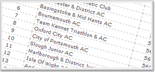 QuadKids Leagues